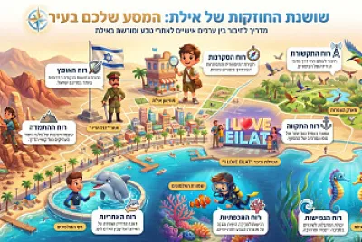 שושנת החוזקות - אילת