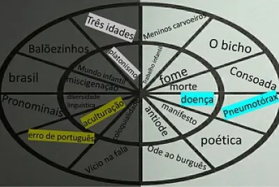 POEMAS: Oswald, Mario e Bandeira jigsaw puzzle