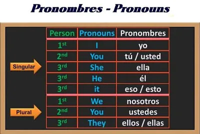 Personal Pronouns
