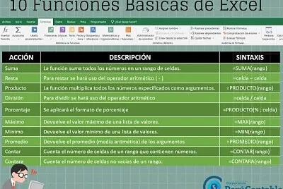 Funciones en Excel