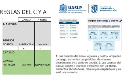 REGLAS