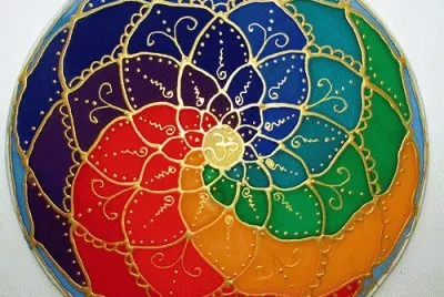 Chakras