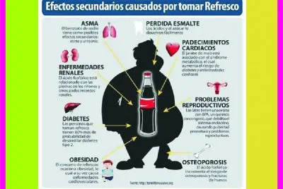 CONSECUENCIAS DEL ABUSO DE LA SODA.