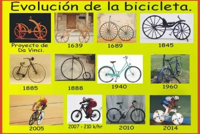 EVOLUCIÃ“N DE LA BICICLETA. jigsaw puzzle