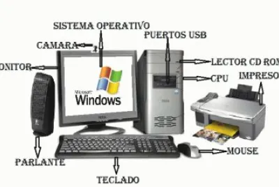 TECNOLOGIA