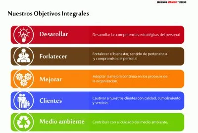 Nuestros Objetivos