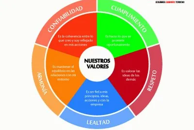 Valores