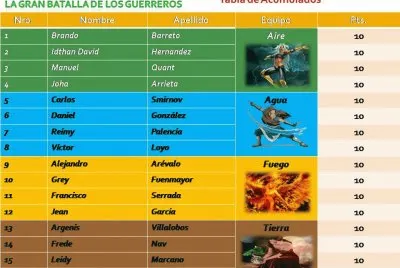 Concursantes de la Tercera Temporada