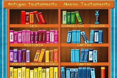 פאזל של La Bibia