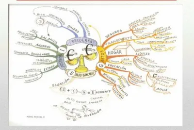 MAPAS MENTALES