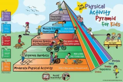 About science children