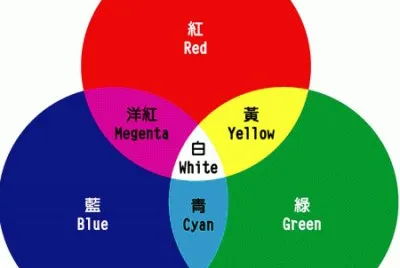 è‰²ç¥¨