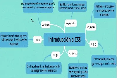 IntroducciÃ³n a CSS