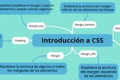 Introduccion a css