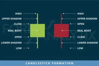 Memorize Candlestick Brincando