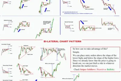 Graficos