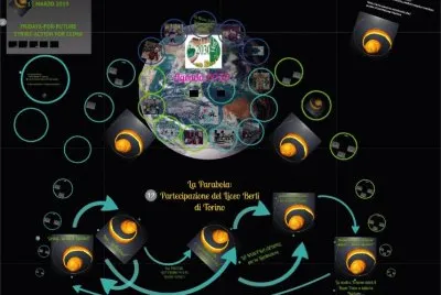 agenda 2030