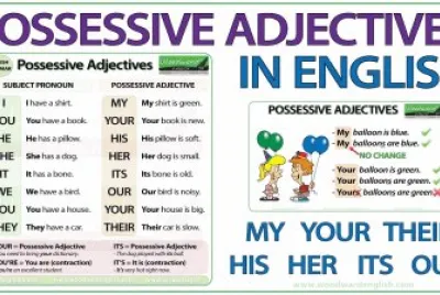 Possessive Adjectives