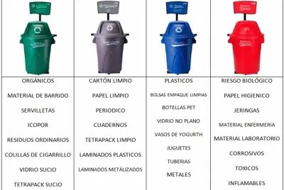 clasificacion correcta de residuos solidos