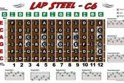 Guitar Fingerboard