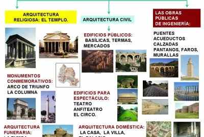 ARQUITECTURA ROMANA