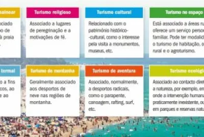Tipos de turismo jigsaw puzzle