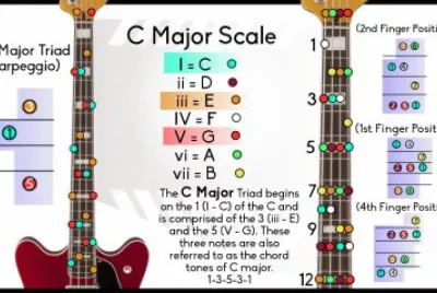 C Major