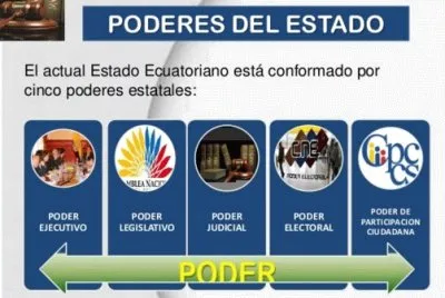 פאזל של CiudadanÃ­a