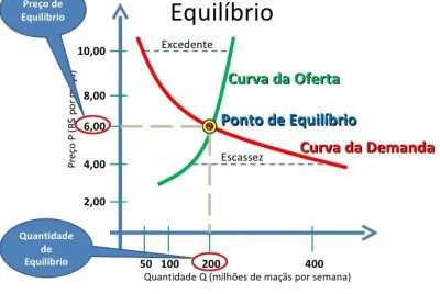 Oferta x demanda