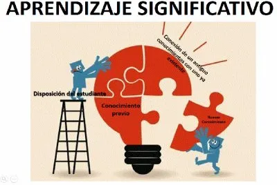 Aprendizaje Significativo