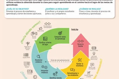 evaluacion