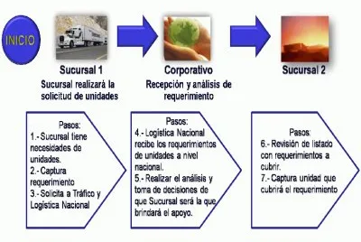 Sistema Integral jigsaw puzzle