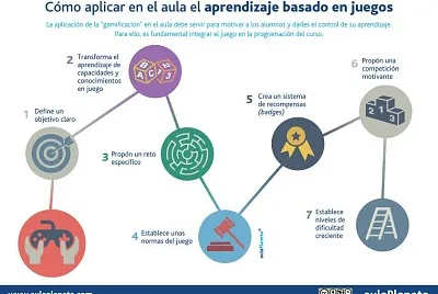פאזל של Aprendizaje basado en juegos