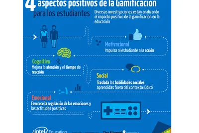 פאזל של Aspectos positivos de la GamificaciÃ³n