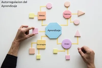 Imagenes de temas de Aprendizaje