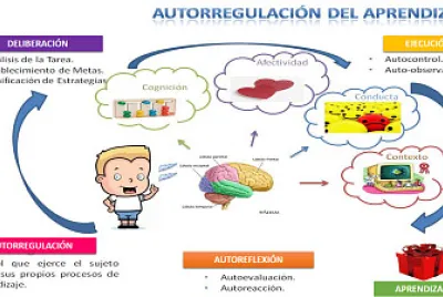 AUTORREGULACIÃ“N