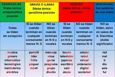 OrtografÃ­a