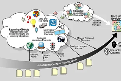 Modelos de E-Learning
