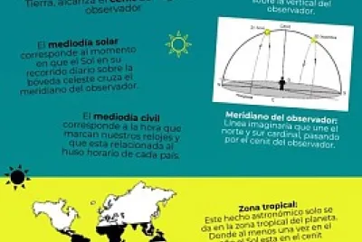 Infografia 1 jigsaw puzzle