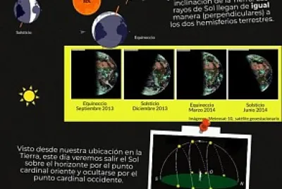 Infografia 2 jigsaw puzzle