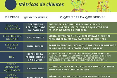 MÃ©tricas de marketing para clientes jigsaw puzzle