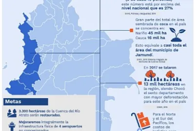 Colombia