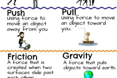 Force