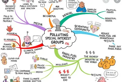 Global warming effect