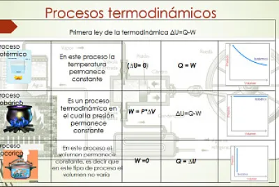 Procesos Termodinamicos 805