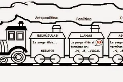 Tren del acento