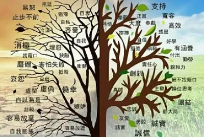 פאזל של èªè­˜æ­£èƒ½é‡è·Ÿé¿å…è² èƒ½é‡