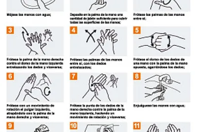 lavado de manos