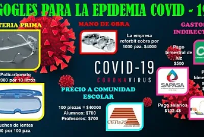 פאזל של GOOGLES CONTRA COVID - 19