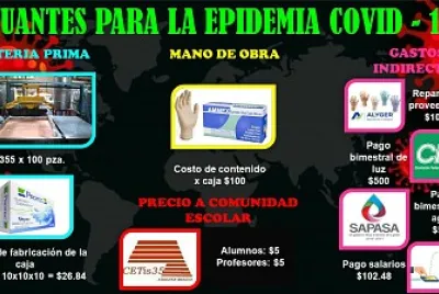 פאזל של GUANTES CONTRA COVID - 19